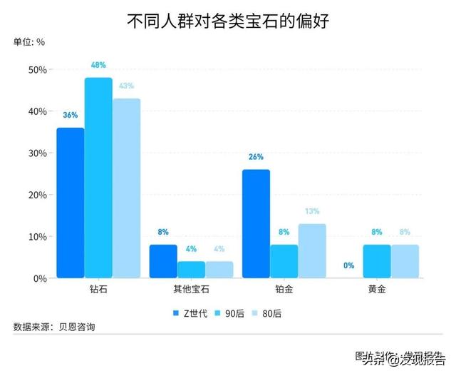 20%的价格做200%的效果，培育钻石“杀疯了”