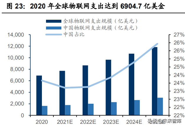 电子行业投资策略：先进制造的全球化与消费升级的国产化