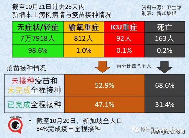 新加坡15%人口感染即峰值到来；澳洲、新加坡拟下周入境免隔离