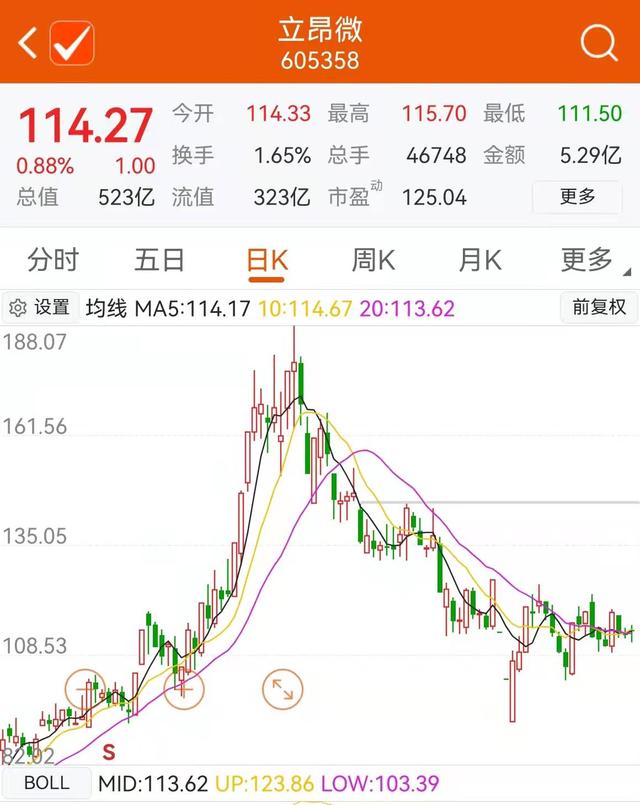 吸引顶级私募景林资产、多家公募参与，这家半导体公司定增被热烈捧场，年内公募基金参与定增已近680亿