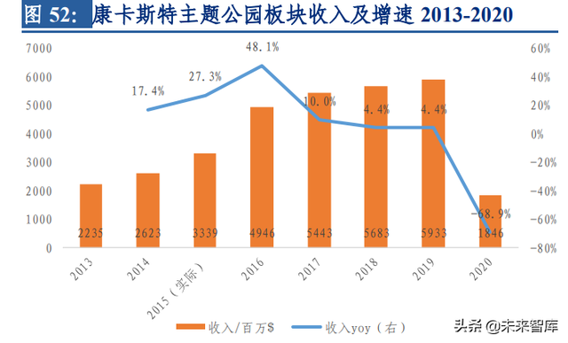 环球影城专题研究：从“电影嘉年华”到“世界级家庭娱乐胜地”