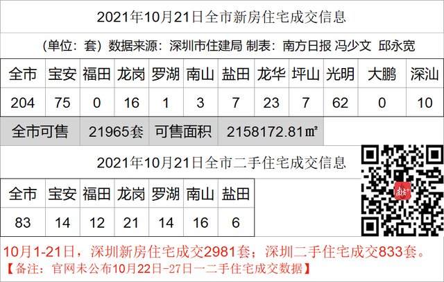 3平方公里！全新的沙井金蚝小镇设计方案即将出炉｜深圳楼市早7条