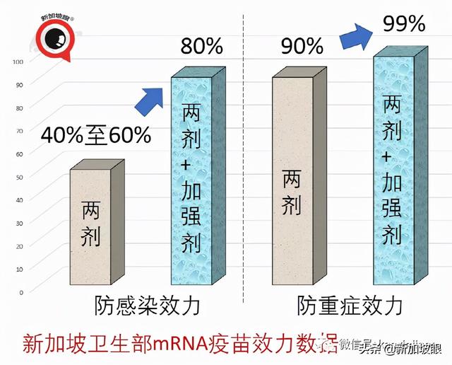 半数康复者一年半内面临二次感染威胁！手把手带你预约免费科兴