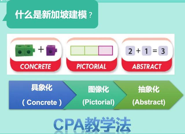 新加坡PSLE数学题把考生难哭！到底有多难？不服来战