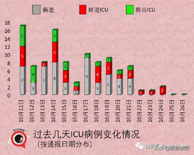 新加坡进一步敞开，入境免隔离名单扩大，今夜起对印度等开放