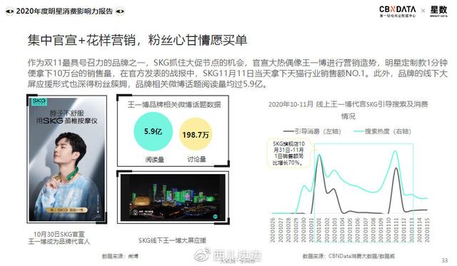 「品牌闲聊」牵手王一博一年后的SKG-续签升级品牌全球代言人