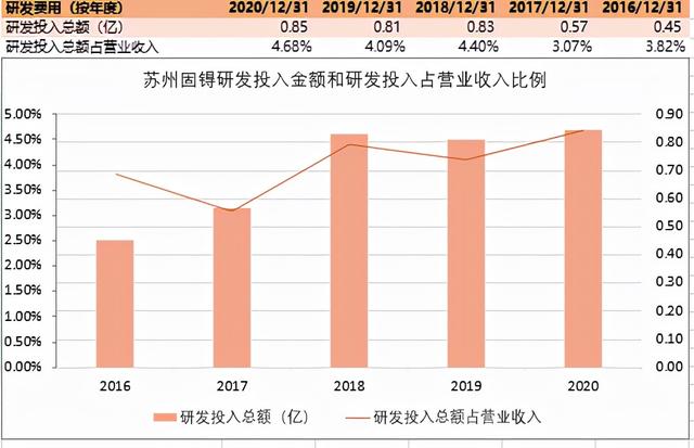 国内VR传感器的“试水者”--苏州固锝