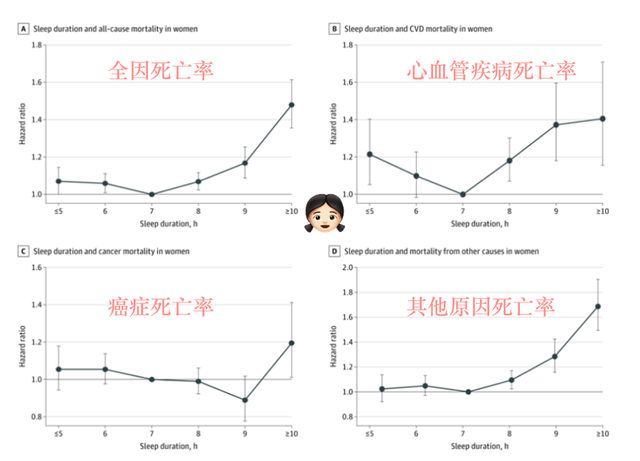 每天睡满8小时，反而死得快？