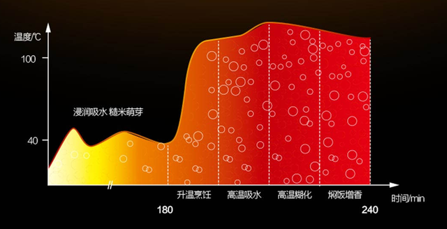 电饭煲简史：源于二战炊事车，如今中国成为最大生产国