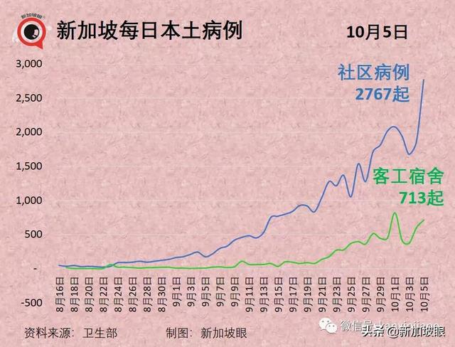 美大厂称与新加坡“有最新口服药供货协议”老人儿童确诊再创新高