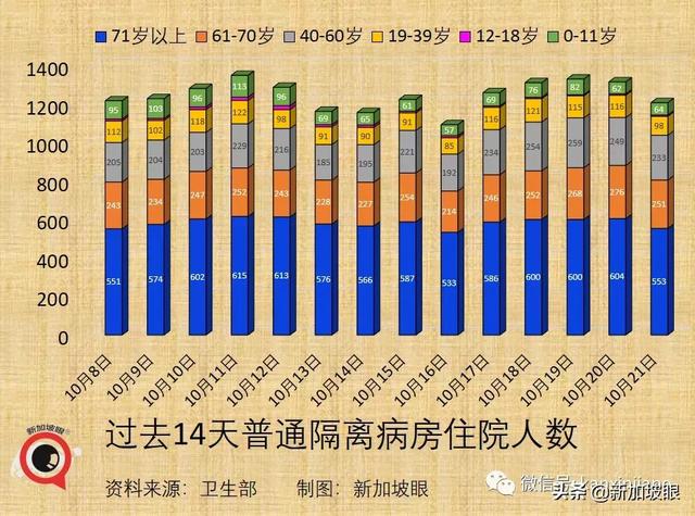 新加坡15%人口感染即峰值到来；澳洲、新加坡拟下周入境免隔离