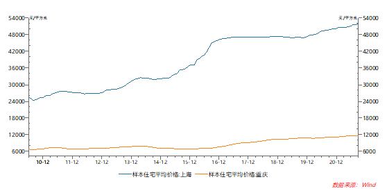 房地产税试点“大招”来了，但勿陷“致命的误区”