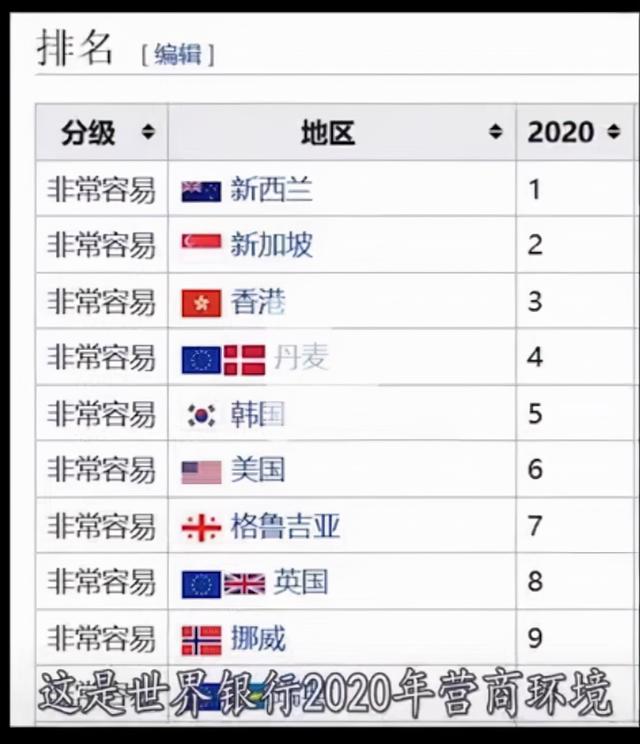 海南能够超越香港和新加坡吗？下