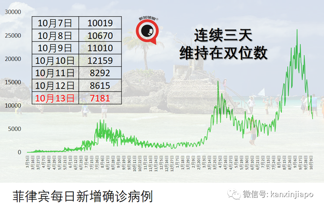 马来西亚向新加坡建议，每天让三万人新马之间通勤免隔离