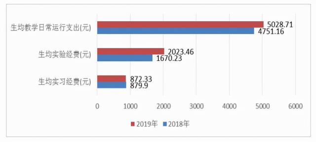 又一重磅排名发布！陕西这所大学“首次”上榜，跻身全国百强！