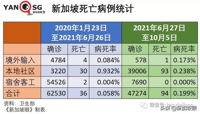 美大厂称与新加坡“有最新口服药供货协议”老人儿童确诊再创新高