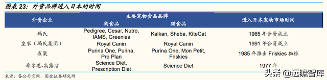宠物行业：以日本为鉴，从品牌、品类、渠道三维度探析国货崛起