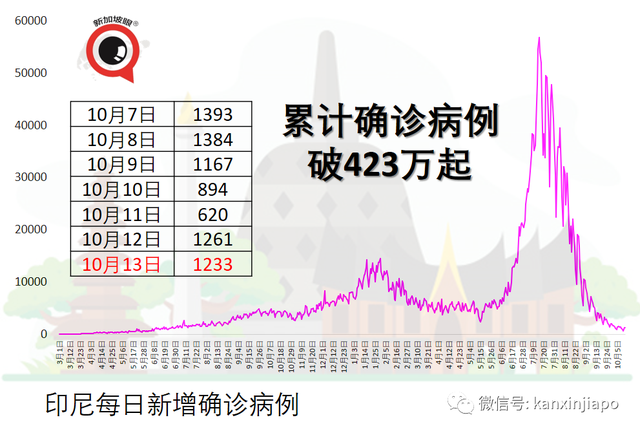 马来西亚向新加坡建议，每天让三万人新马之间通勤免隔离