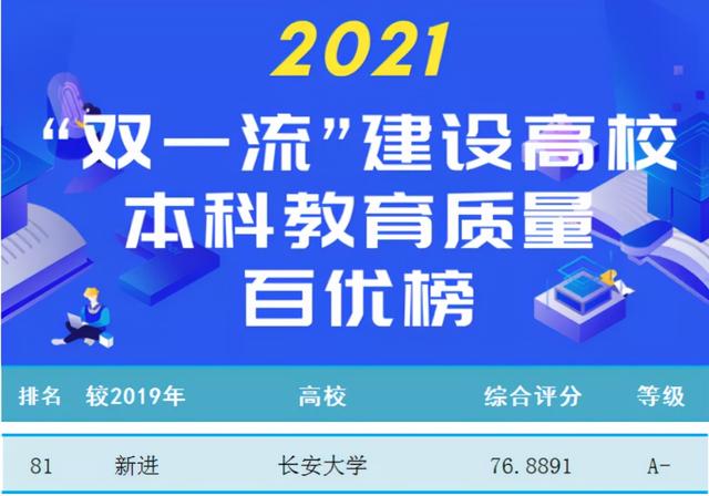 又一重磅排名发布！陕西这所大学“首次”上榜，跻身全国百强！