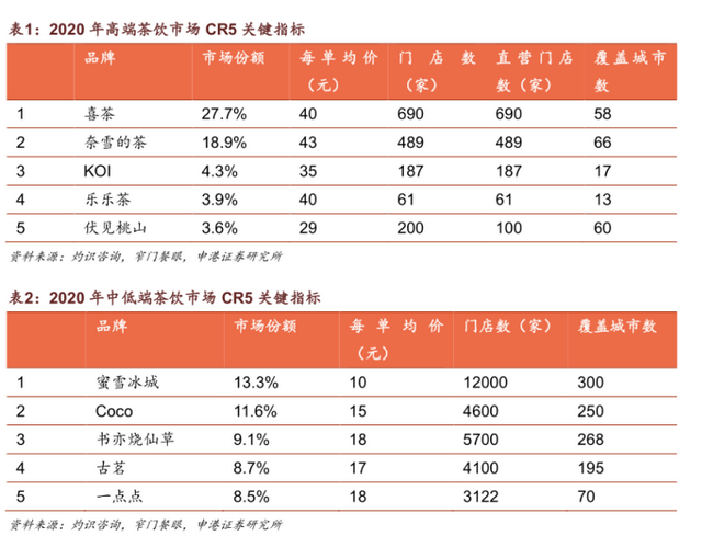 霸王茶姬完成3亿融资，国风茶饮赛道来了个出海玩家