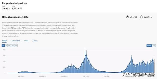 入境英国横向测流检测今日实施！冬季抗疫B计划或紧急开始实施