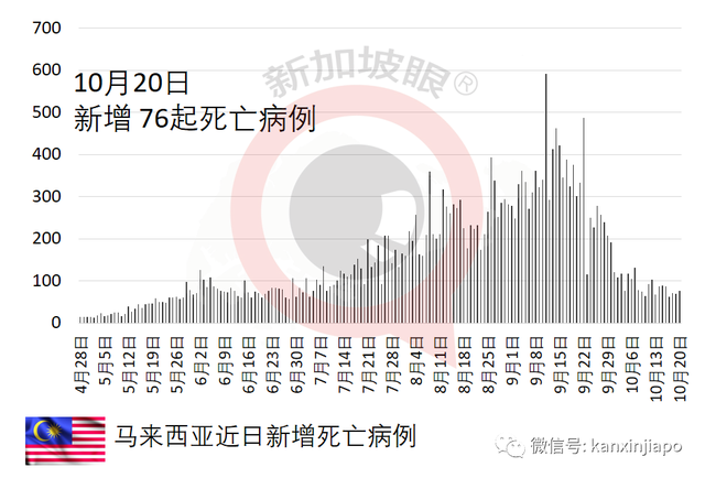 新加坡感染群观察期减半为14天；八旬以上未接种疫苗年长者半数转为重症