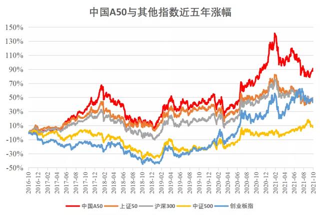 中国A50ETF周五发售？咋买？三分钟读懂