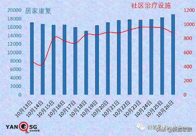 新中一航班6确诊熔断；中国建议研发特效药恢复人员往来