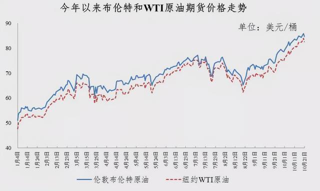 重要通知！国内成品油价格上调，加满一箱油将多花12元