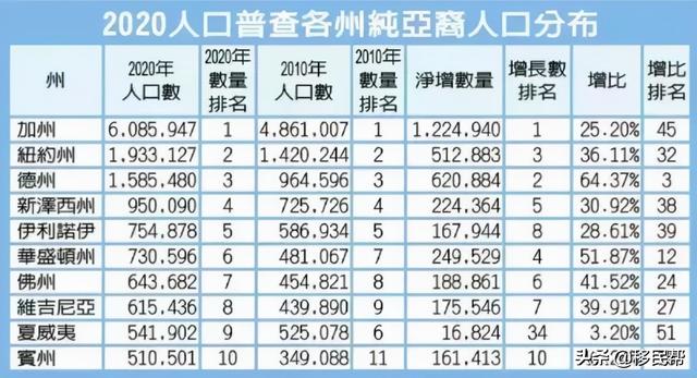 一周资讯：加拿大有望完成2021年移民目标，8月迎接新移民37780名