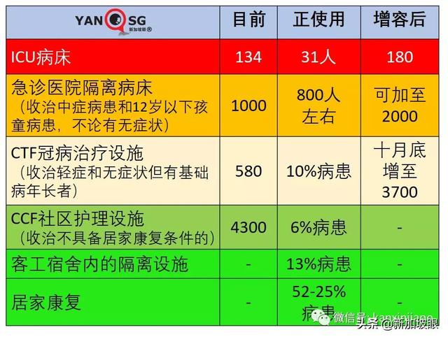 部长：新加坡数月后可自信开放，不再担心新一波疫情来袭