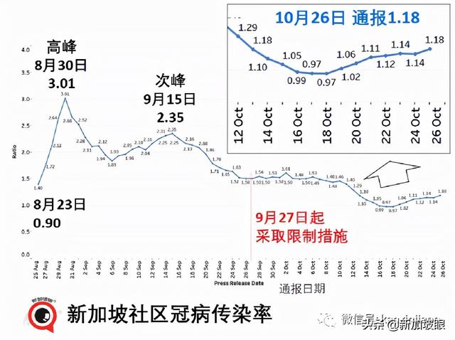 新加坡进一步敞开，入境免隔离名单扩大，今夜起对印度等开放