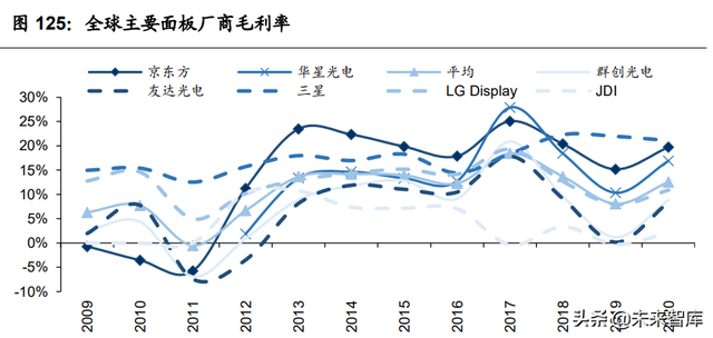 电子行业投资策略：先进制造的全球化与消费升级的国产化