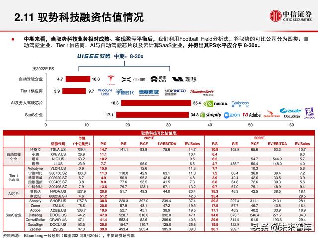 汽车自动驾驶产业专题研究报告：什么类型的自动驾驶已经落地呢？