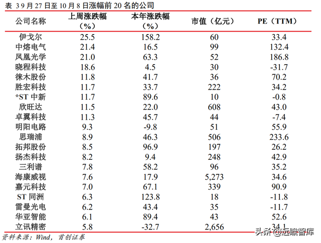 格芯：三大洲、五个制造基地，全球第三大晶圆代工厂即将 IPO