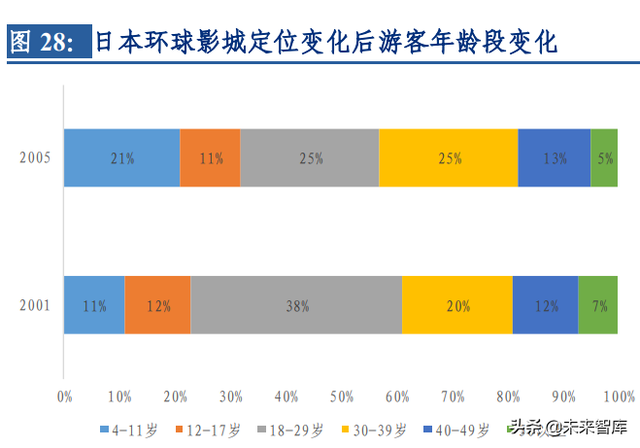 环球影城专题研究：从“电影嘉年华”到“世界级家庭娱乐胜地”