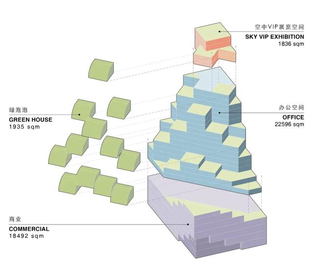 光明垂直农场~探寻城市生活新方式