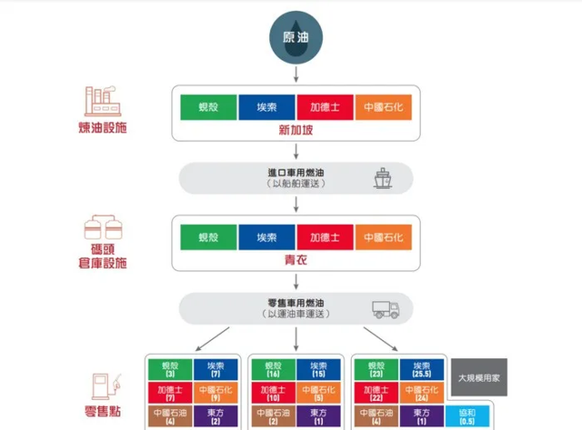 全球油价最贵的5个地区！欧洲国家占2个，第1名香港，贵绝全球