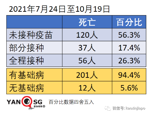 新加坡首次延长限制期，为防医疗系统崩溃；严控！没打完疫苗，不准堂食和进商场