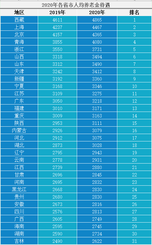 养老现状及国外模式参考