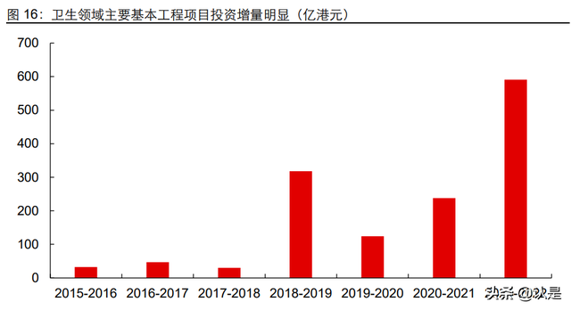 玻璃幕墙行业专题报告：高端幕墙需求起，中建兴业步入快车道