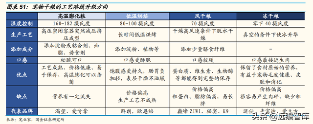 宠物行业：以日本为鉴，从品牌、品类、渠道三维度探析国货崛起