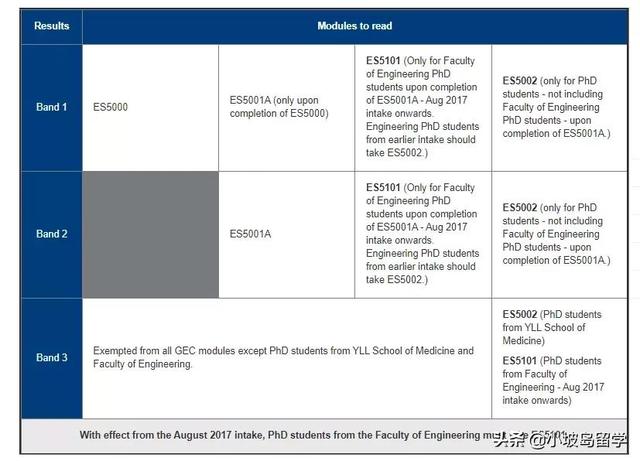 新生必备 | 新加坡国立大学研究生入学DET英语水平测试全攻略