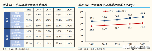 宠物行业：以日本为鉴，从品牌、品类、渠道三维度探析国货崛起