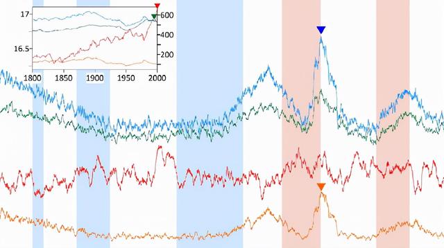 4500年生态水文过程揭示了降水-地下水补给关系