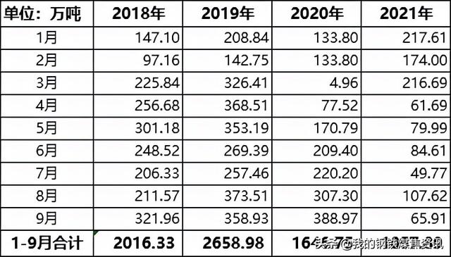Mysteel调研：金秋十月内蒙古地区进口蒙煤调研报告