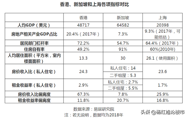 香港普通人住得太糟了！被新加坡BS，大陆有关部门高度关心