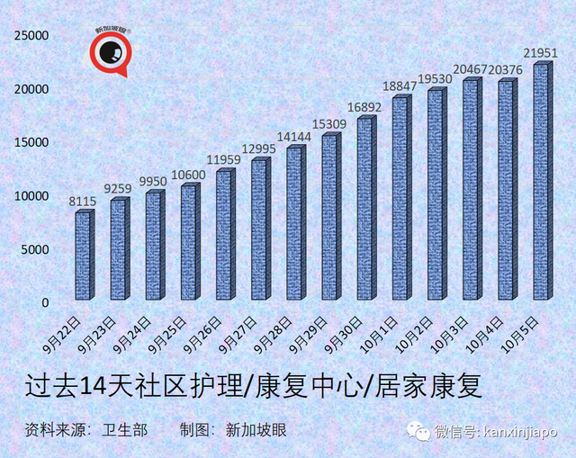 美国大厂称与新加坡“有最新口服药供货协议”；老人儿童确诊再创新高