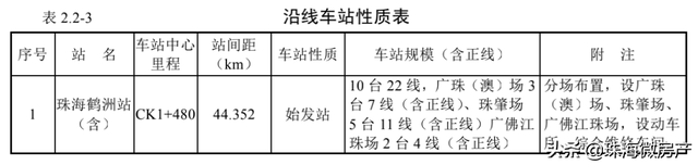 2021年，鹤洲CBD正式起步！何以担起珠海中心大任？