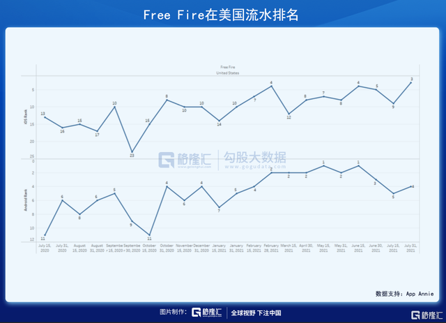 美股掘金 | 小腾讯+阿里Sea仍有较大上行空间